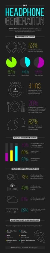 Millenial headphones infographic