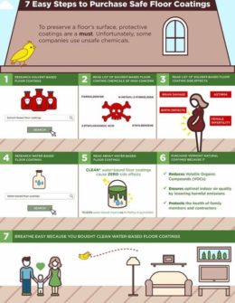 DSM_VermontFloorCoatings_Infographic_FULL8