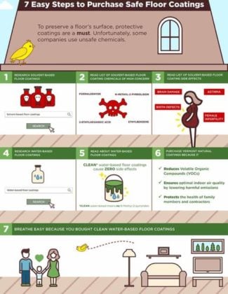 DSM_VermontFloorCoatings_Infographic_FULL8